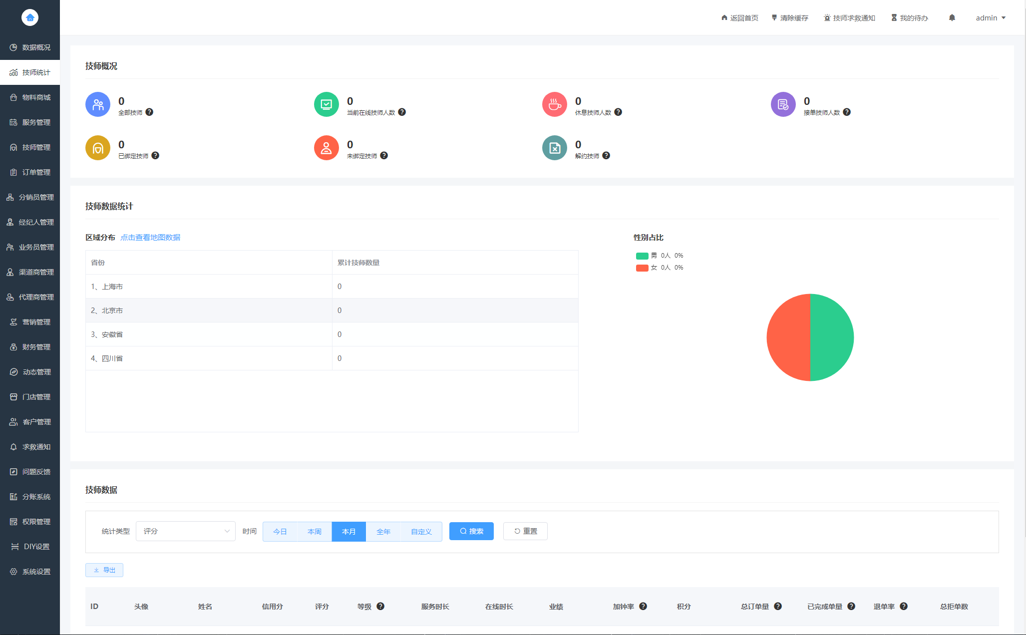 同城(chéng)上(shàng)門(mén)家(jiā)政按摩H5小(xiǎo)程序源碼發布 | 全面開(kāi)源、無需授權 | 助力上(shàng)門(mén)預約系統(圖2)